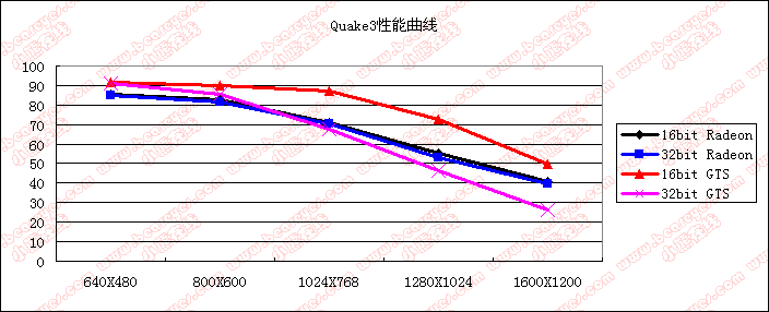 q3test.gif (13260 �ֽ�)