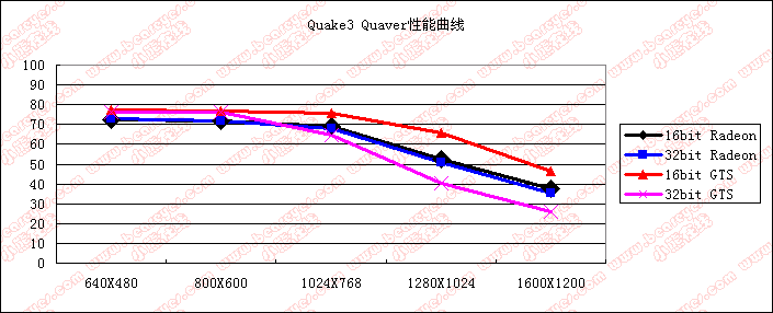 q3test2.gif (13298 �ֽ�)