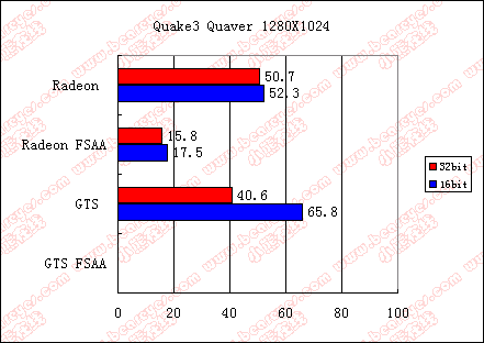 quaver1280x1024.gif (10073 �ֽ�)