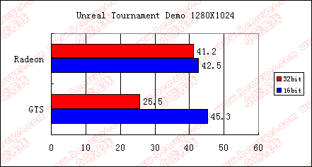 ut1280x1024.gif (7740 �ֽ�)